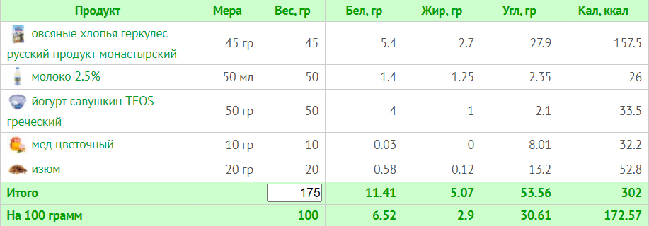 Меню на 1200 ккал