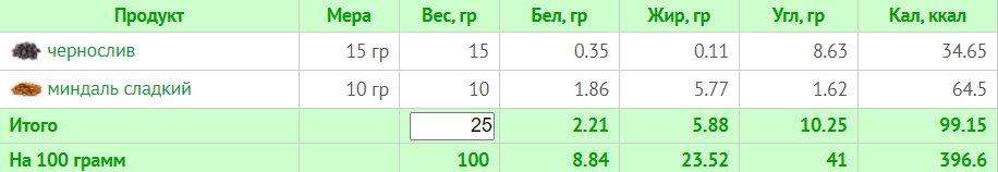 Меню на 1200 ккал