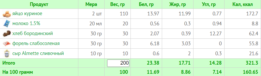 Меню на 1200 ккал