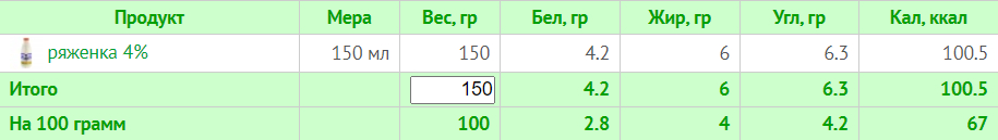 Тиждневий раціон на 1200 калорій: схема харчування з БЖУ для правильного харчування