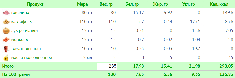 Тиждневий раціон на 1200 калорій: схема харчування з БЖУ для правильного харчування