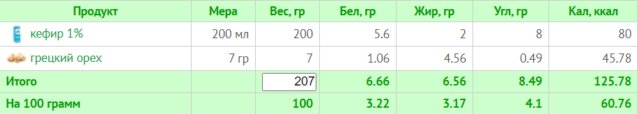 Меню на 1200 ккал