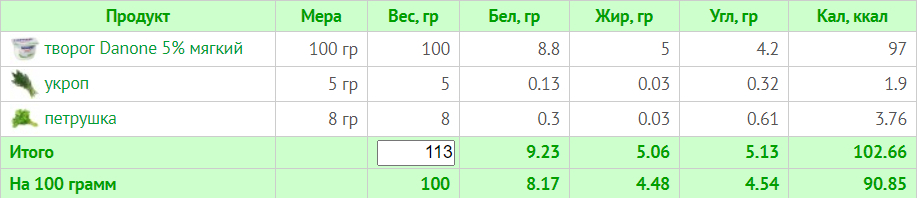 Тиждневий раціон на 1200 калорій: схема харчування з БЖУ для правильного харчування
