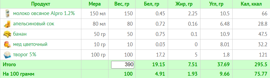 Меню на 1200 ккал