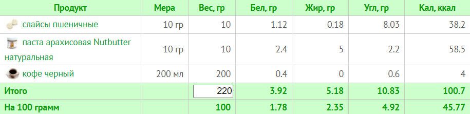 Тиждневий раціон на 1200 калорій: схема харчування з БЖУ для правильного харчування