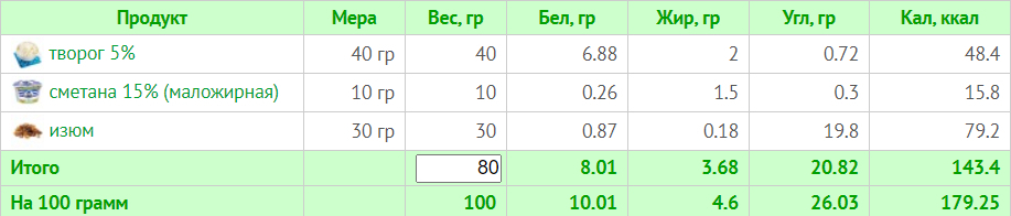 Меню на 1200 ккал