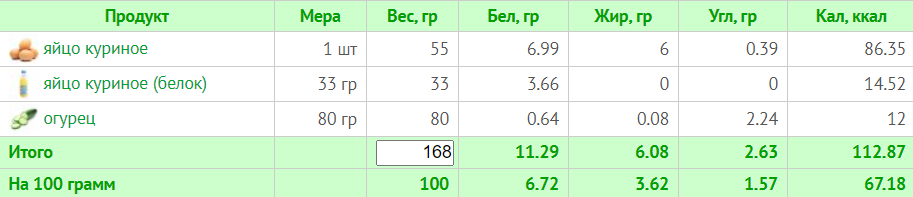 Тиждневий раціон на 1200 калорій: схема харчування з БЖУ для правильного харчування