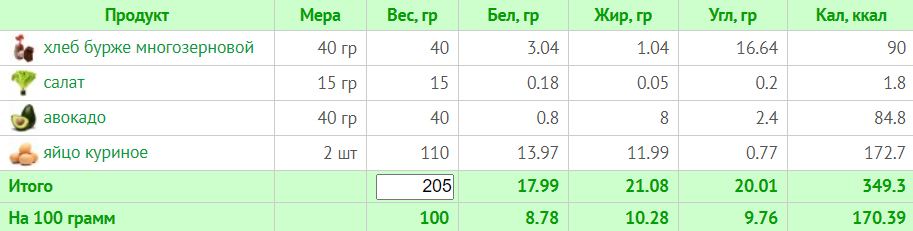 Меню на 1200 ккал