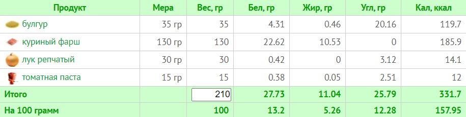 Тиждневий раціон на 1200 калорій: схема харчування з БЖУ для правильного харчування