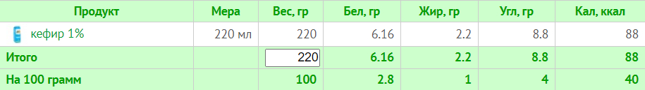 Тиждневий раціон на 1200 калорій: схема харчування з БЖУ для правильного харчування