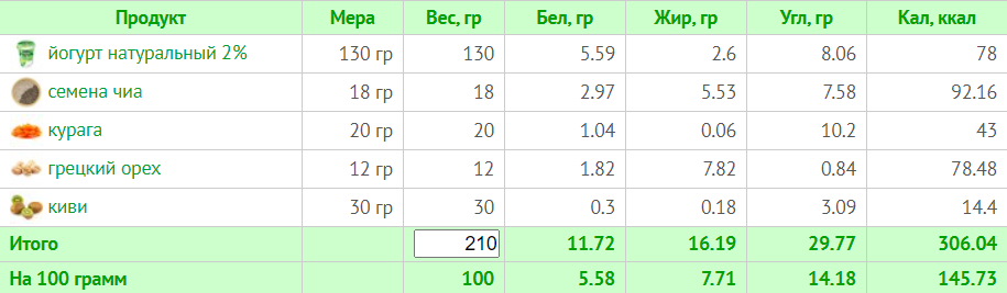 Меню на 1200 ккал