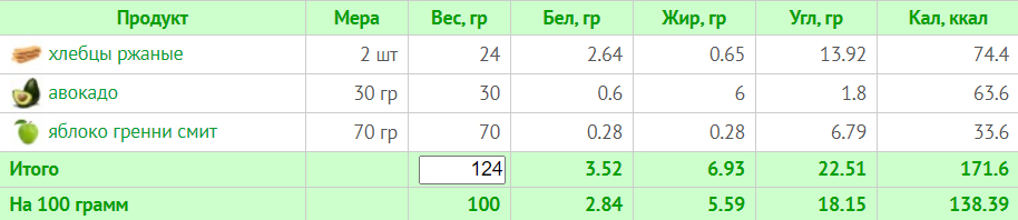 Тиждневий раціон на 1200 калорій: схема харчування з БЖУ для правильного харчування
