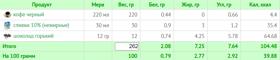 Тиждневий раціон на 1200 калорій: схема харчування з БЖУ для правильного харчування