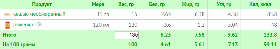 Меню на 1200 ккал