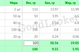 Раціон для зниження ваги на основі правильного харчування: 7-денний план з КБЖУ (1400-1500 ккал) Раціон для зниження ваги на основі правильного харчування: 7-денний план з КБЖУ (1400-1500 ккал)