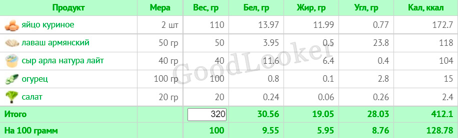 Меню для схуднення на правильному харчуванні