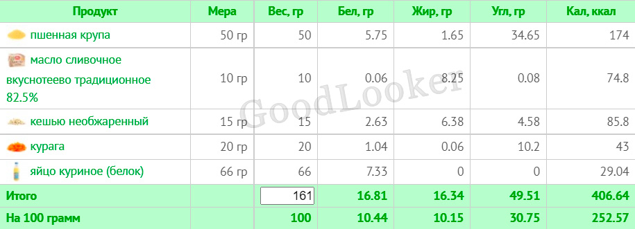 Раціон для зниження ваги на основі правильного харчування: 7-денний план з КБЖУ (1400-1500 ккал)