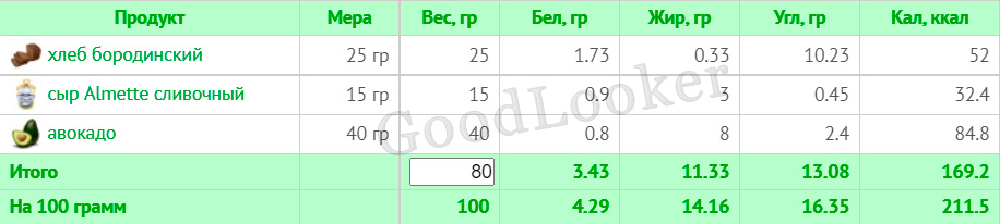 Раціон для зниження ваги на основі правильного харчування: 7-денний план з КБЖУ (1400-1500 ккал)