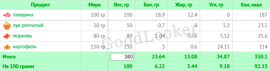 Раціон для зниження ваги на основі правильного харчування: 7-денний план з КБЖУ (1400-1500 ккал)