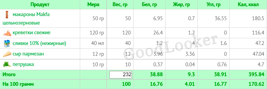 Раціон для зниження ваги на основі правильного харчування: 7-денний план з КБЖУ (1400-1500 ккал)