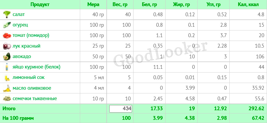 Раціон для зниження ваги на основі правильного харчування: 7-денний план з КБЖУ (1400-1500 ккал)