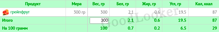 Раціон для зниження ваги на основі правильного харчування: 7-денний план з КБЖУ (1400-1500 ккал)
