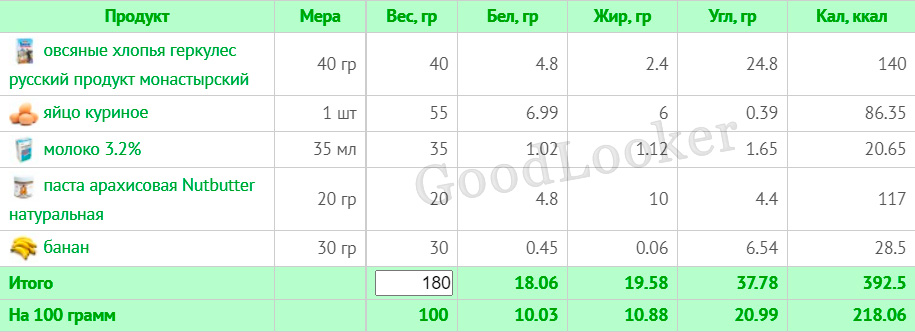 Раціон для зниження ваги на основі правильного харчування: 7-денний план з КБЖУ (1400-1500 ккал)