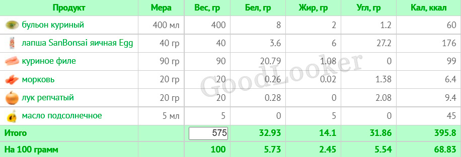 Раціон для зниження ваги на основі правильного харчування: 7-денний план з КБЖУ (1400-1500 ккал)