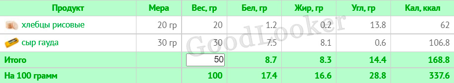 Раціон для зниження ваги на основі правильного харчування: 7-денний план з КБЖУ (1400-1500 ккал)