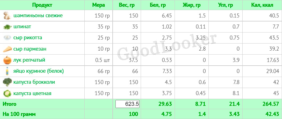 Раціон для зниження ваги на основі правильного харчування: 7-денний план з КБЖУ (1400-1500 ккал)