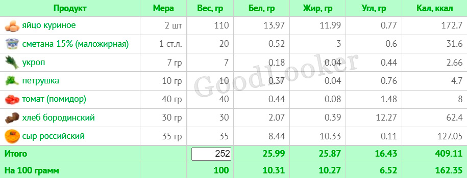 Раціон для зниження ваги на основі правильного харчування: 7-денний план з КБЖУ (1400-1500 ккал)