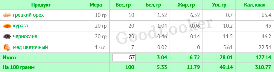 Раціон для зниження ваги на основі правильного харчування: 7-денний план з КБЖУ (1400-1500 ккал)