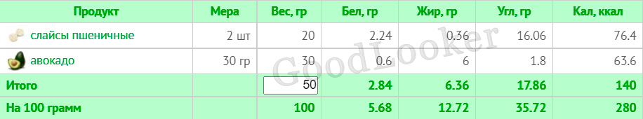 Раціон для зниження ваги на основі правильного харчування: 7-денний план з КБЖУ (1400-1500 ккал)