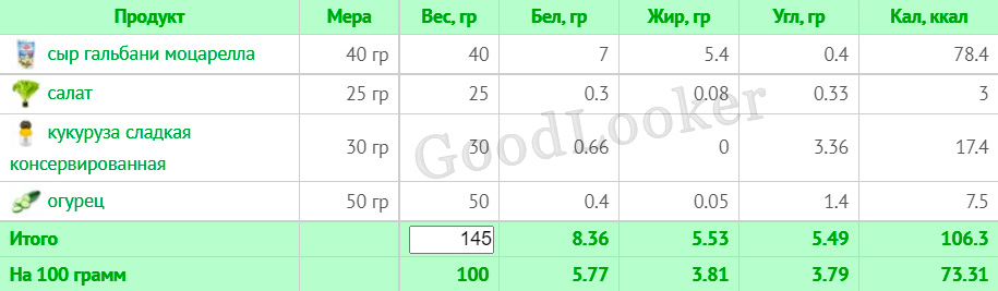 Раціон для зниження ваги на основі правильного харчування: 7-денний план з КБЖУ (1400-1500 ккал)