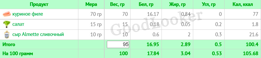 Раціон для зниження ваги на основі правильного харчування: 7-денний план з КБЖУ (1400-1500 ккал)