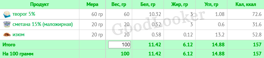 Раціон для зниження ваги на основі правильного харчування: 7-денний план з КБЖУ (1400-1500 ккал)