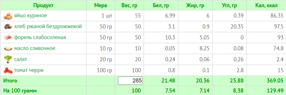 Меню на 1500 ккал: день 4