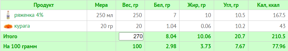 Меню на 1500 ккал: день 4