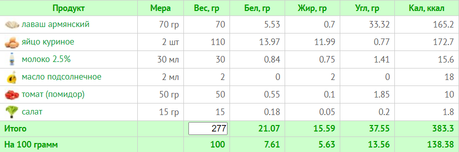 Меню на 1500 ккал: день 3