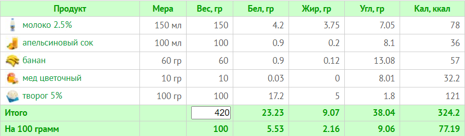 Меню на 1500 ккал: день 6