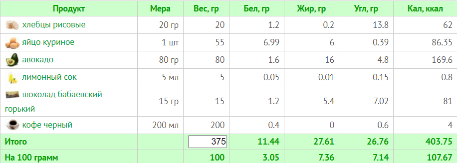Меню на 1500 ккал: день 7