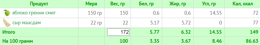 Меню на 1500 ккал: день 7
