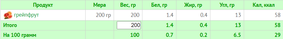 Меню на 1500 калорій: семиденні плани харчування з розрахунком БЖУ для коректного харчування