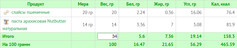 Меню на 1500 калорій: день 1