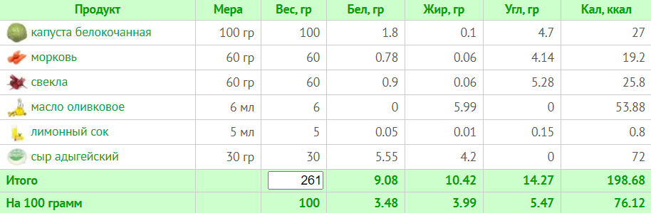 Меню на 1500 калорій: день 1