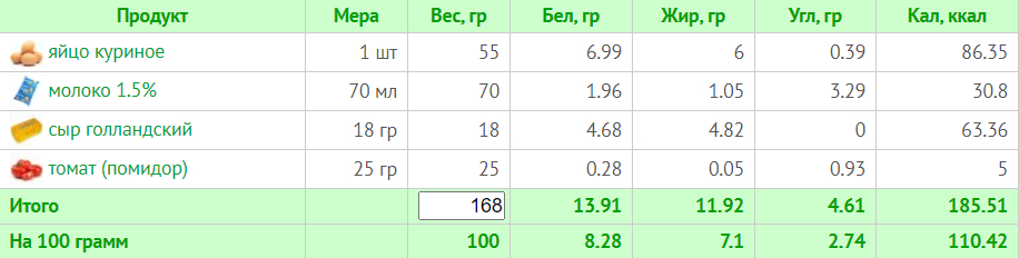Меню на 1500 ккал: день 2