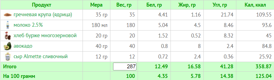 Меню на 1500 ккал: день 5
