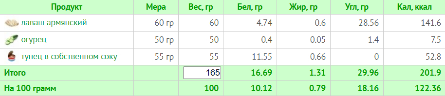 Меню на 1500 ккал: день 5