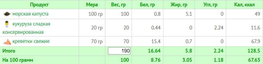 Меню на 1500 калорій: семиденні плани харчування з розрахунком БЖУ для коректного харчування