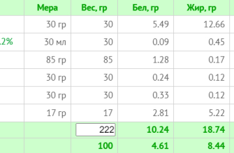 Тижневе меню для веганів без м'яса, риби та молочних продуктів на 1500 ккал (з КБЖУ)